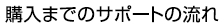 購入までのサポートの流れ